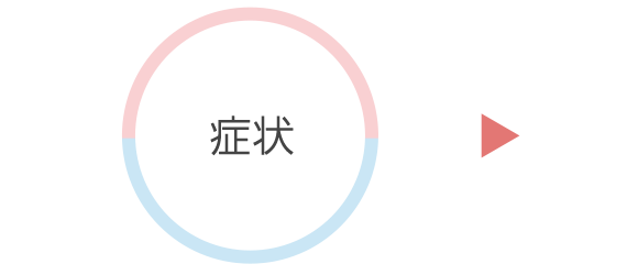 症状